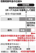 写真・図版