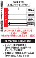 写真・図版