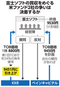 写真・図版