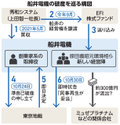 写真・図版