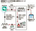 写真・図版