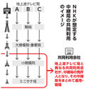 写真・図版