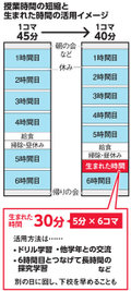 写真・図版