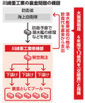 写真・図版