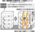 写真・図版