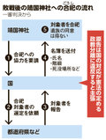 写真・図版