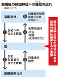 写真・図版