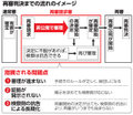 写真・図版