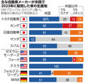 写真・図版