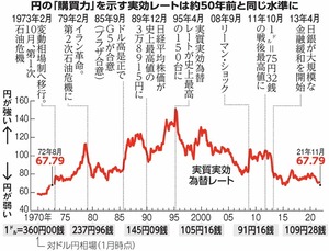 写真・図版