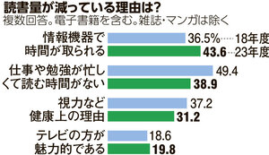 写真・図版