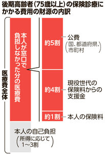 写真・図版