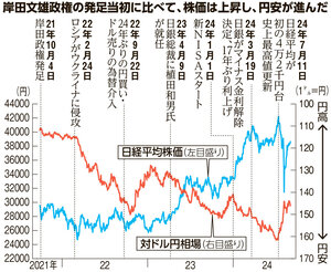 写真・図版