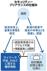 写真・図版