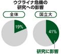 写真・図版