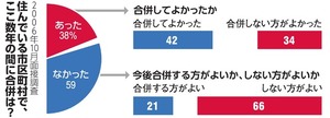 写真・図版