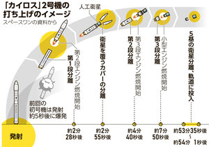 写真・図版