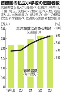 写真・図版