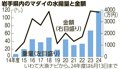 写真・図版