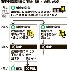 写真・図版