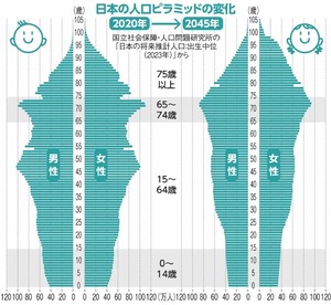 写真・図版