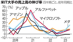 写真・図版