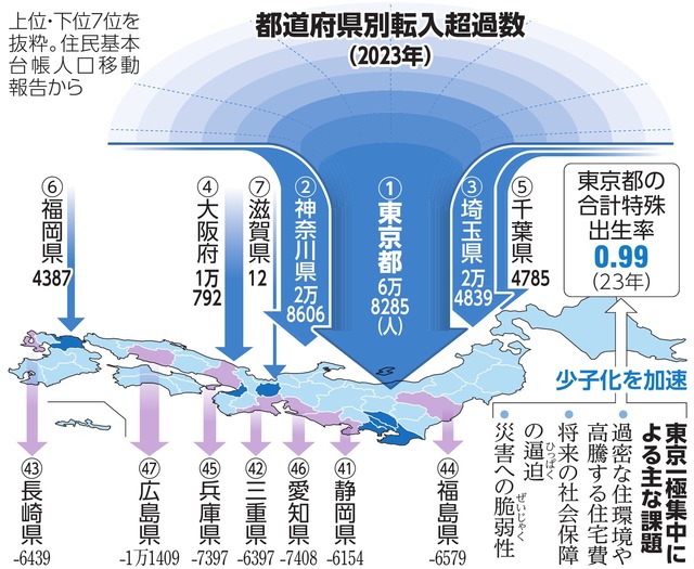 写真・図版