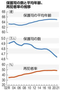 写真・図版