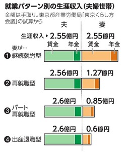 写真・図版