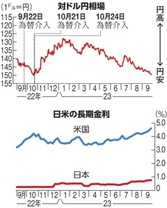 写真・図版