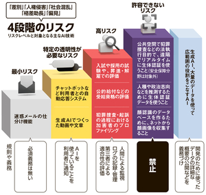 写真・図版