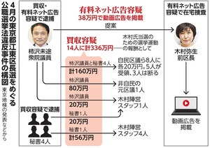 写真・図版