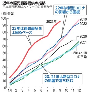 写真・図版