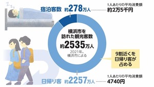 写真・図版