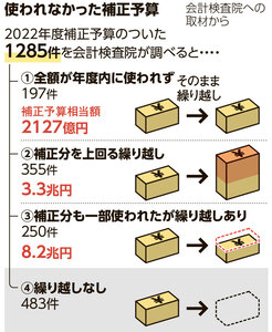 写真・図版