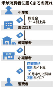 写真・図版