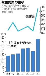 写真・図版