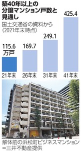 写真・図版