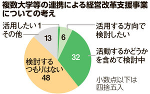 写真・図版