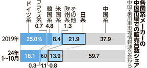 写真・図版