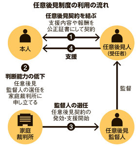 写真・図版