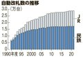 写真・図版