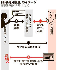 写真・図版