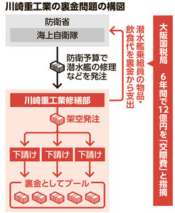 写真・図版