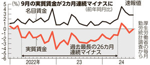 写真・図版