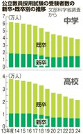 写真・図版