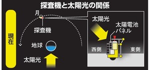 写真・図版