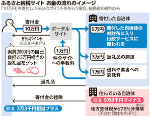 写真・図版