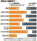 写真・図版