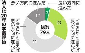 写真・図版